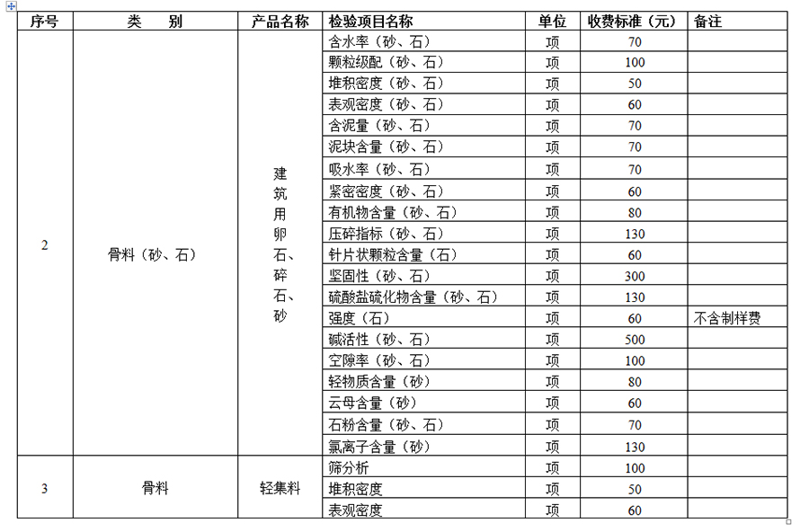 襄陽(yáng)建筑質(zhì)量檢測(cè)價(jià)格