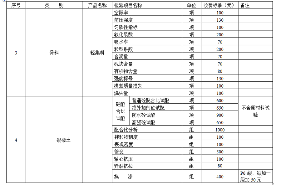 主體結(jié)構(gòu)檢測(cè)